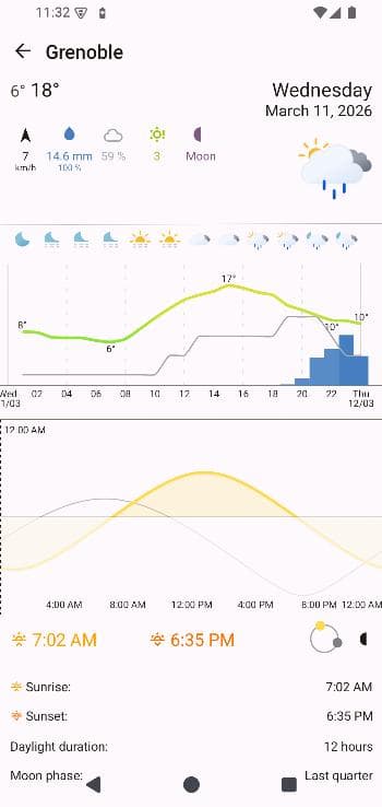 Скриншот 2 — OSS Weather