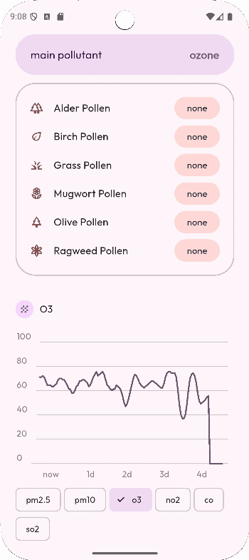 Скриншот 3 — Overmorrow weather