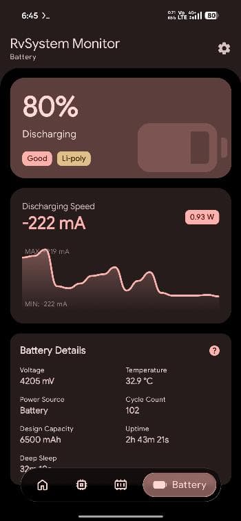 Скриншот 4 — RvSystem Monitor