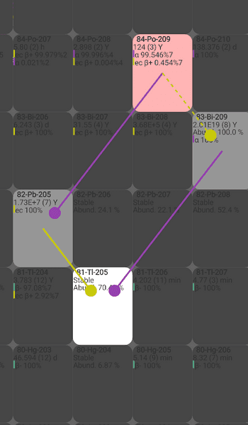 Скриншот 3 — Isotope Browser