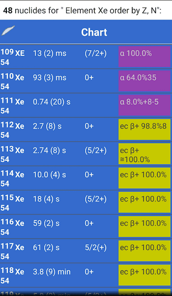 Скриншот 4 — Isotope Browser