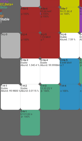 Скриншот 6 — Isotope Browser