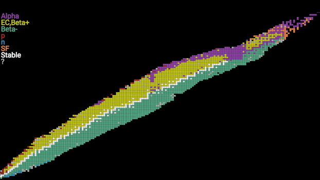 Скриншот 7 — Isotope Browser