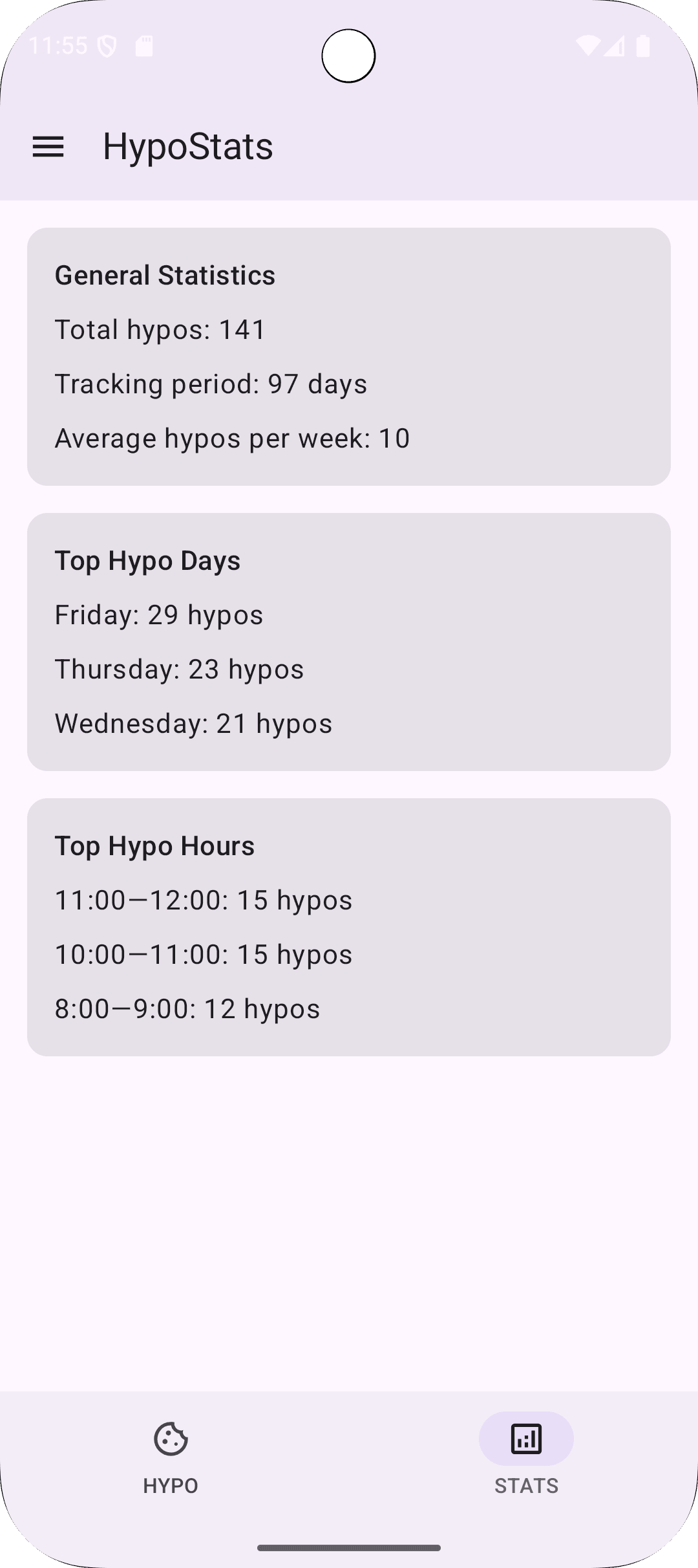 Скриншот 2 — HypoStats: Log Your Hypos