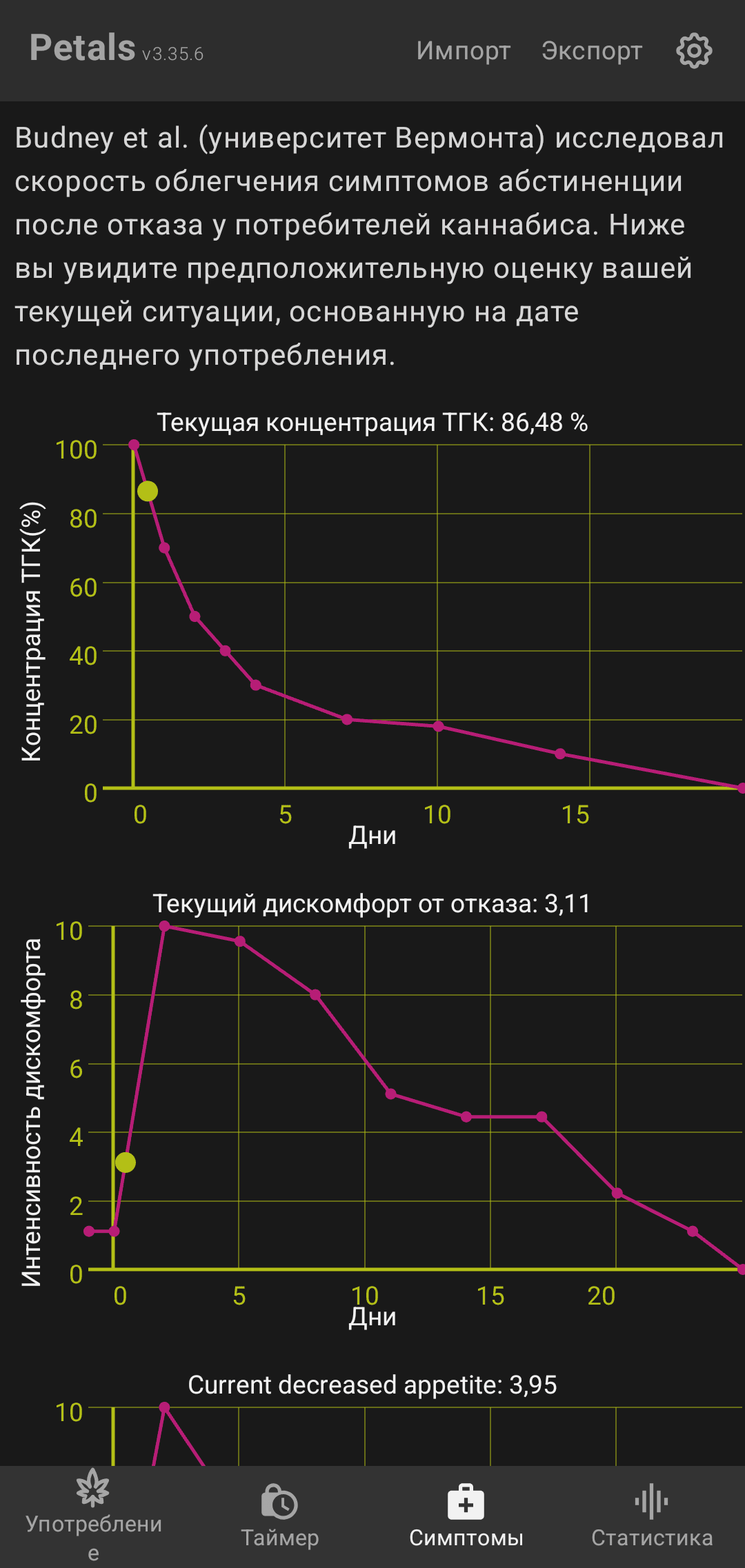 Скриншот 4 — Petals: Трекер Марихуаны