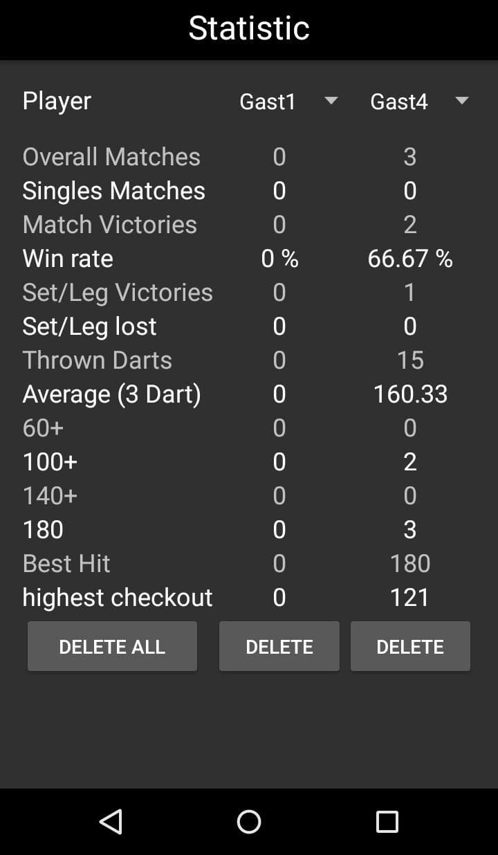 Скриншот 5 — Dart Checker