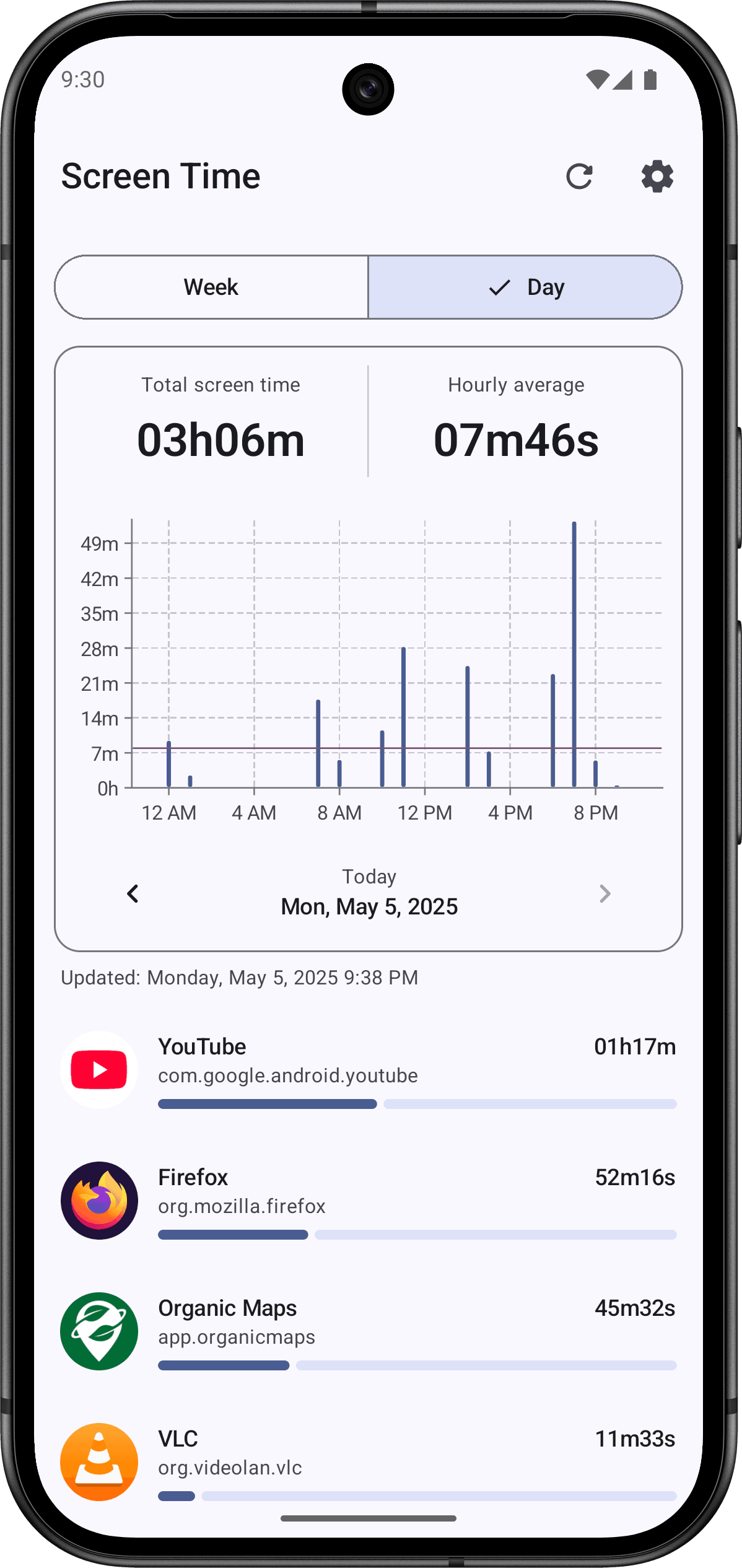 Скриншот 2 — Screen Time