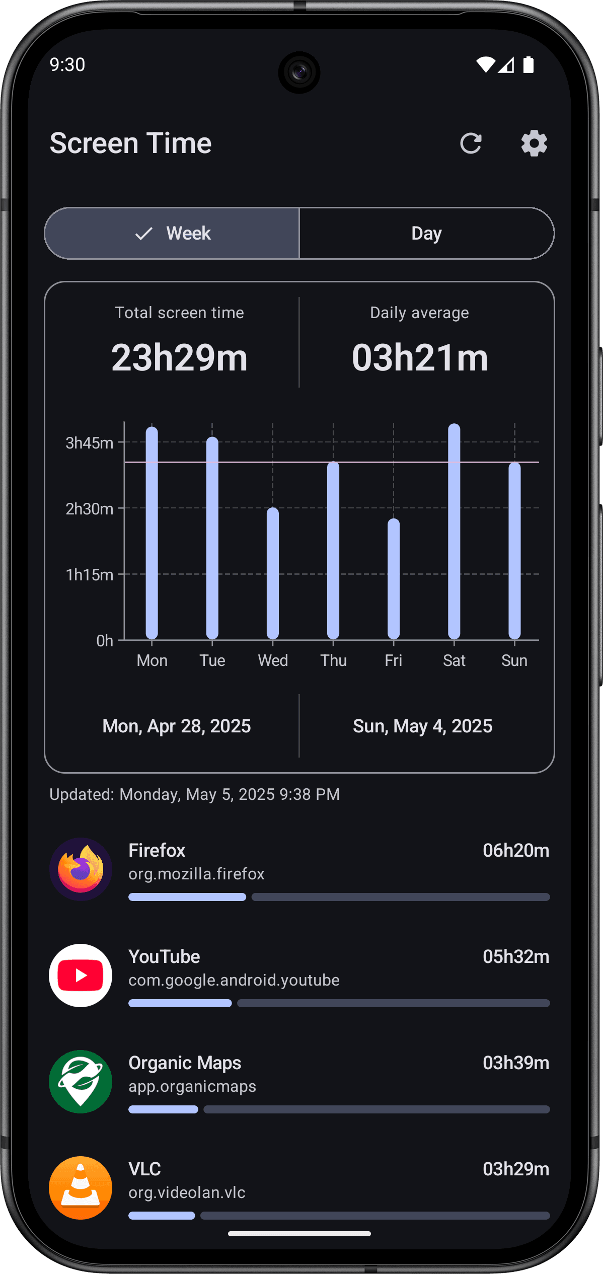 Скриншот 5 — Screen Time