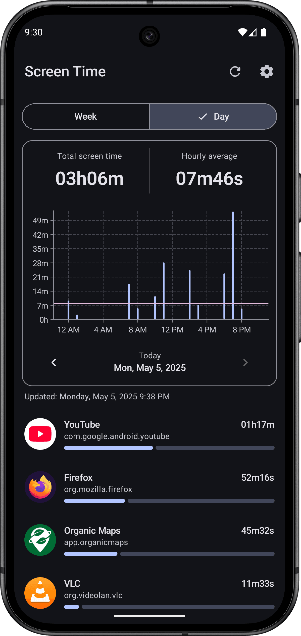 Скриншот 6 — Screen Time