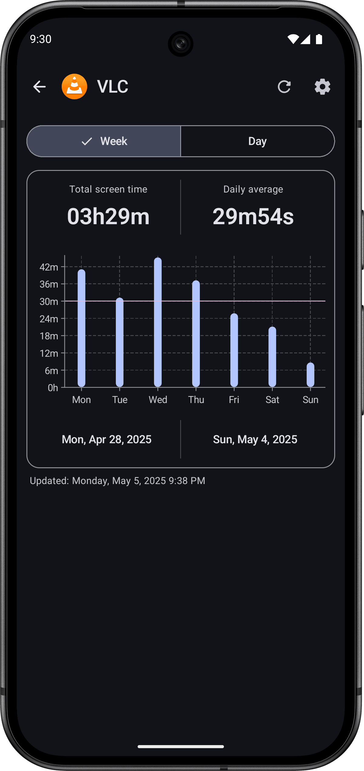 Скриншот 7 — Screen Time