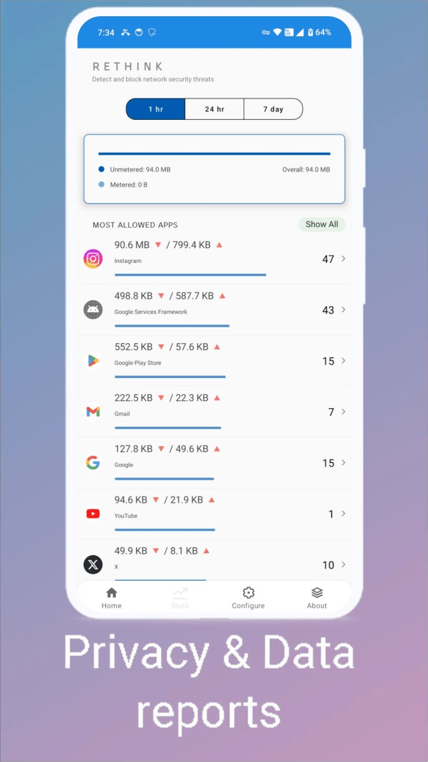 Скриншот 4 — Rethink: DNS + Firewall + VPN