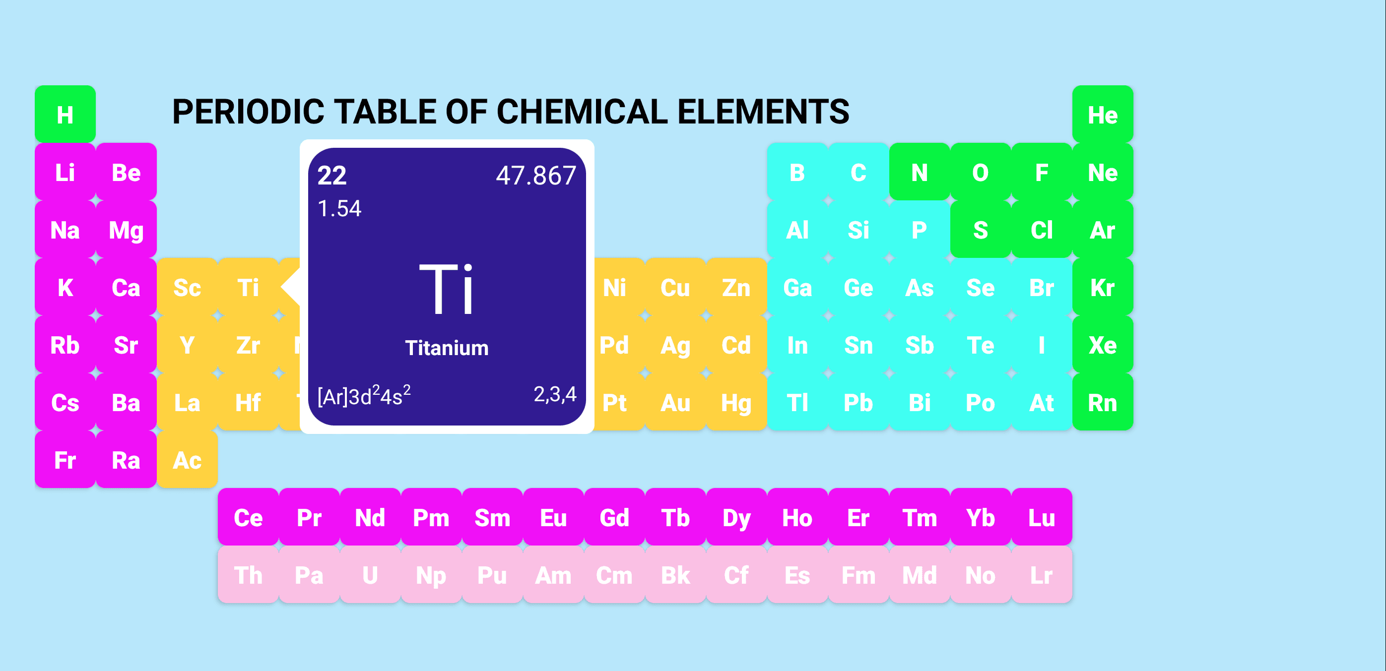 Скриншот 5 — ChemistryLab