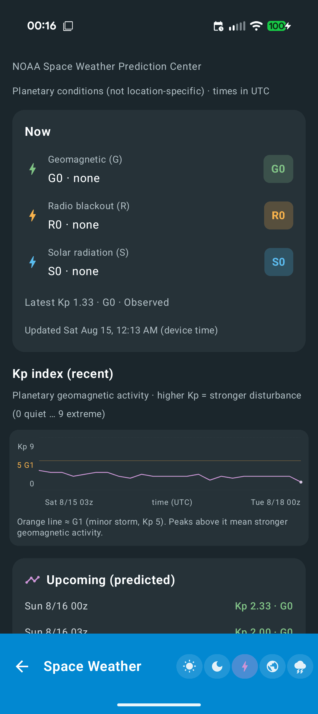 Скриншот 6 — Point Forecast