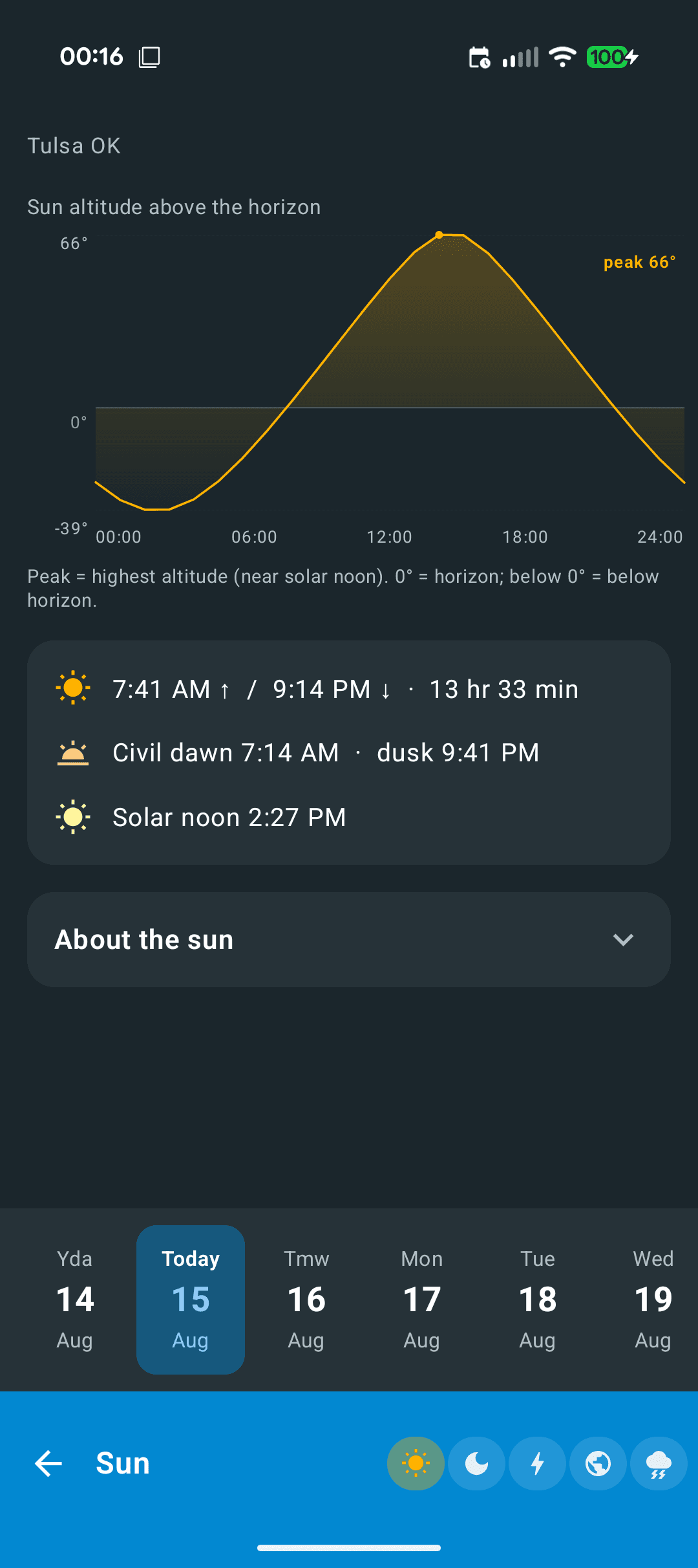 Скриншот 7 — Point Forecast
