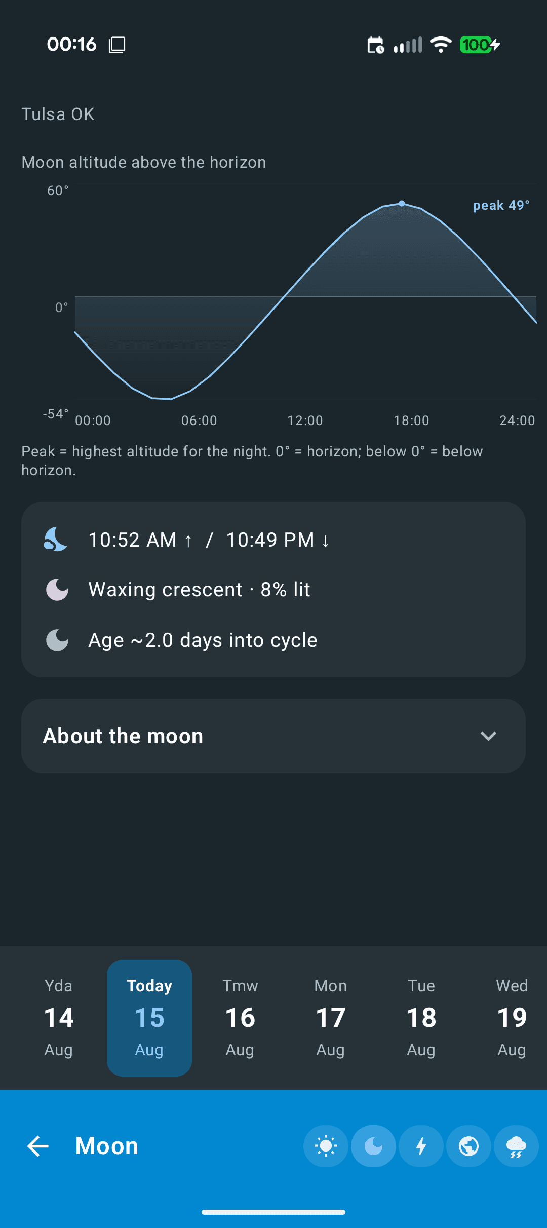 Скриншот 8 — Point Forecast