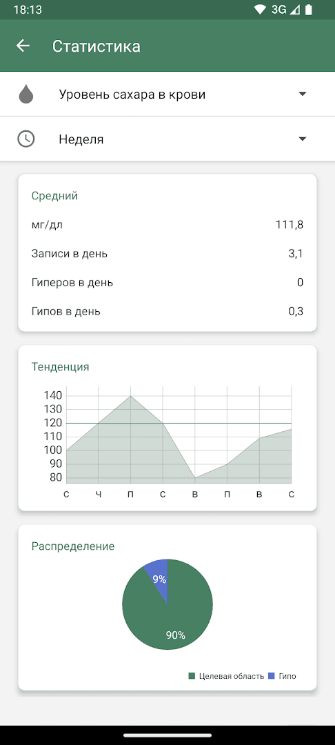 Скриншот 6 — Diaguard: Дневник диабетика