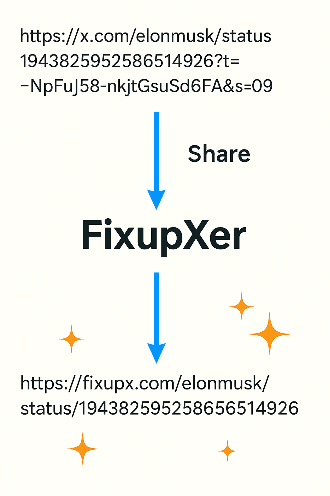 Скриншот 3 — FixupXer - URL Enhancer