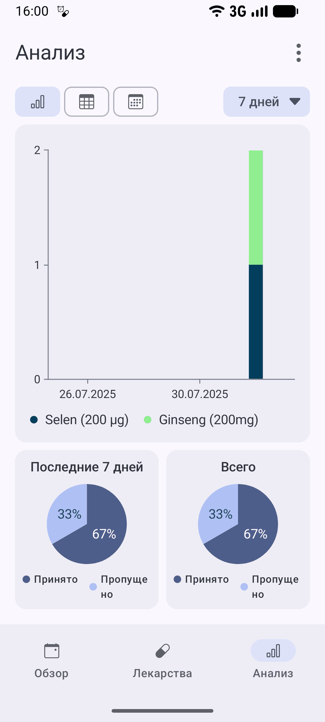 Скриншот 6 — MedTimer: Лекарства и таблетки