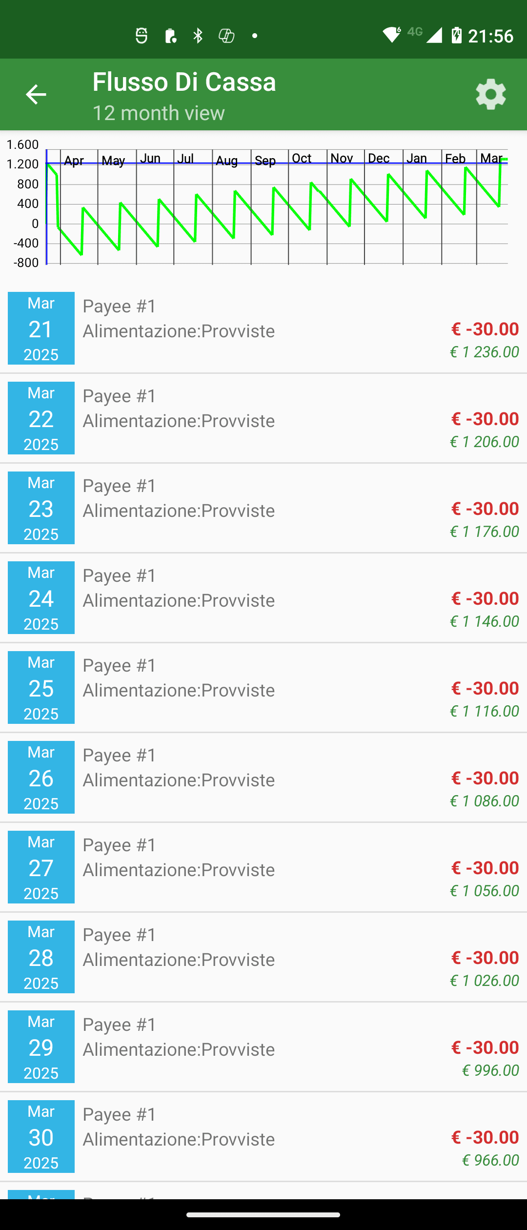 Скриншот 1 — Money Manager Ex