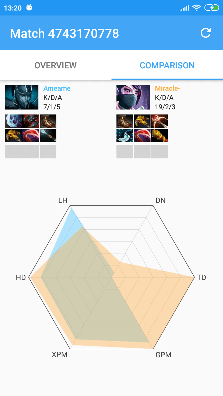 Скриншот 4 — Dagger: Dota 2 Stats