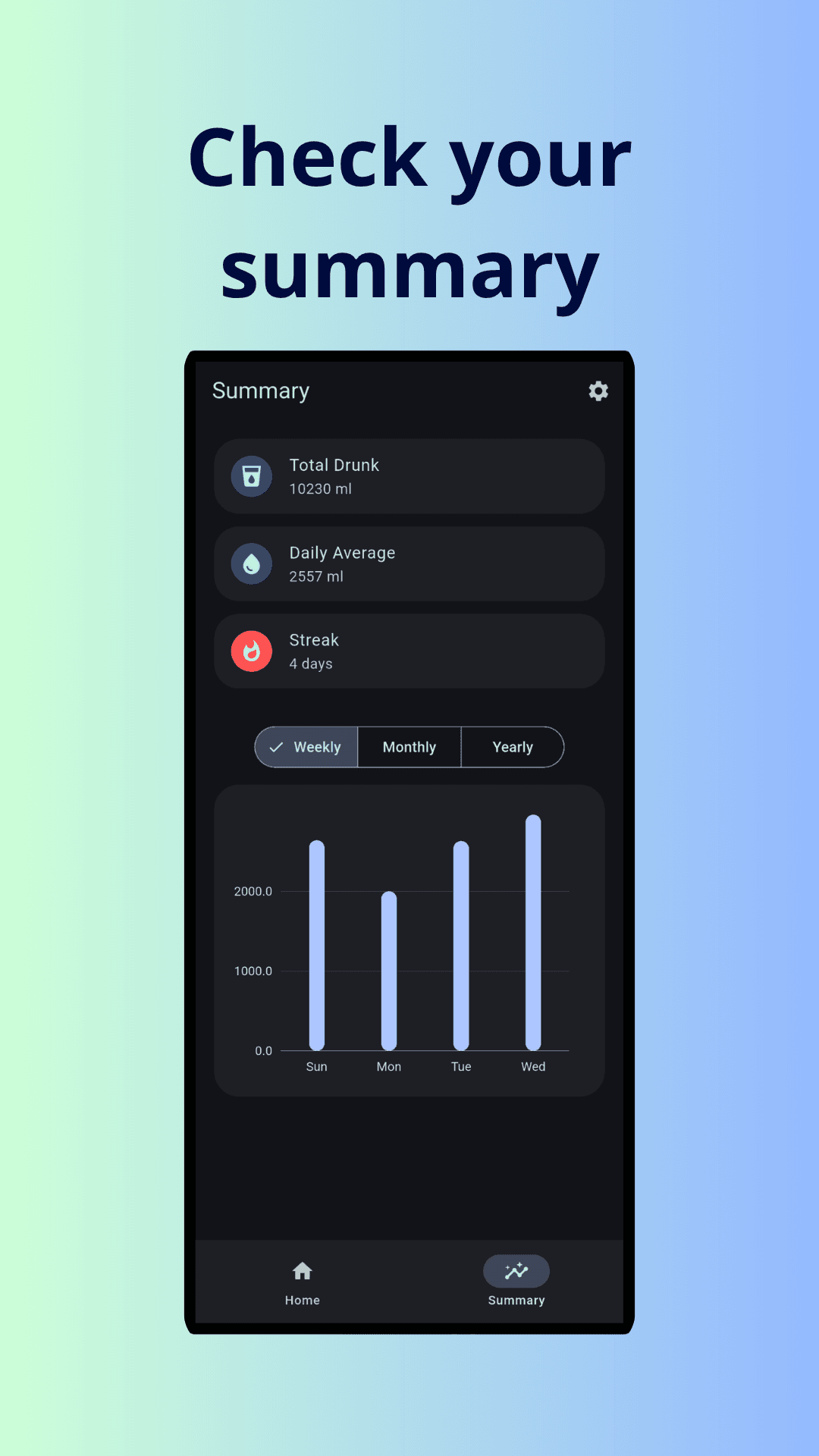 Скриншот 2 — Hidroly: Water Reminder
