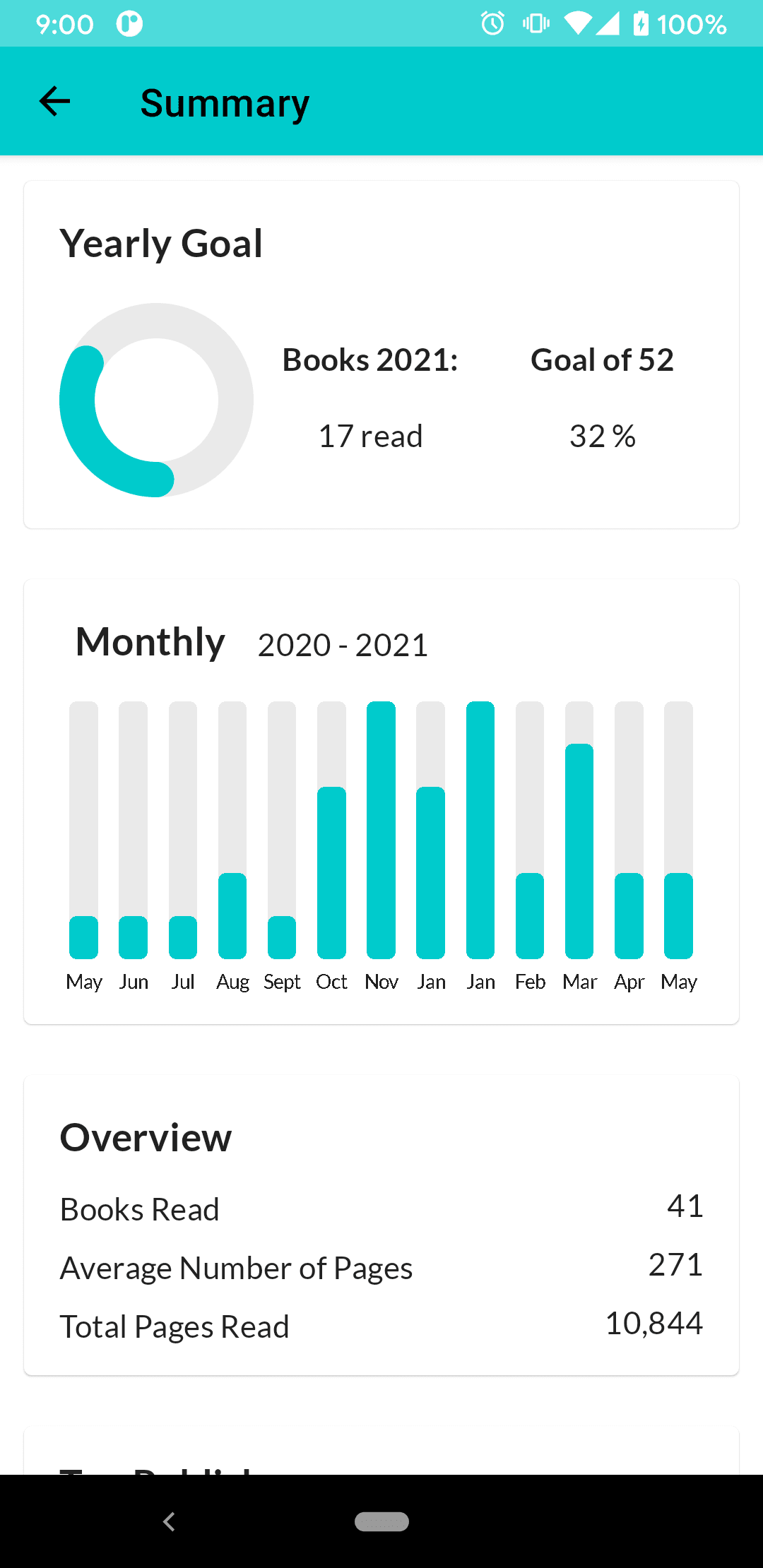 Скриншот 6 — Badreads