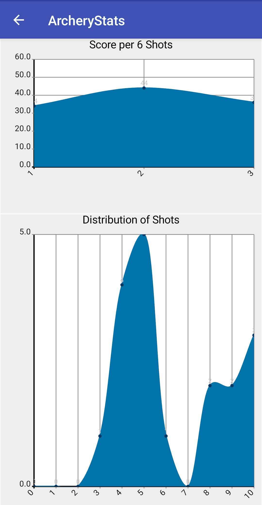Скриншот 2 — ArcheryStats