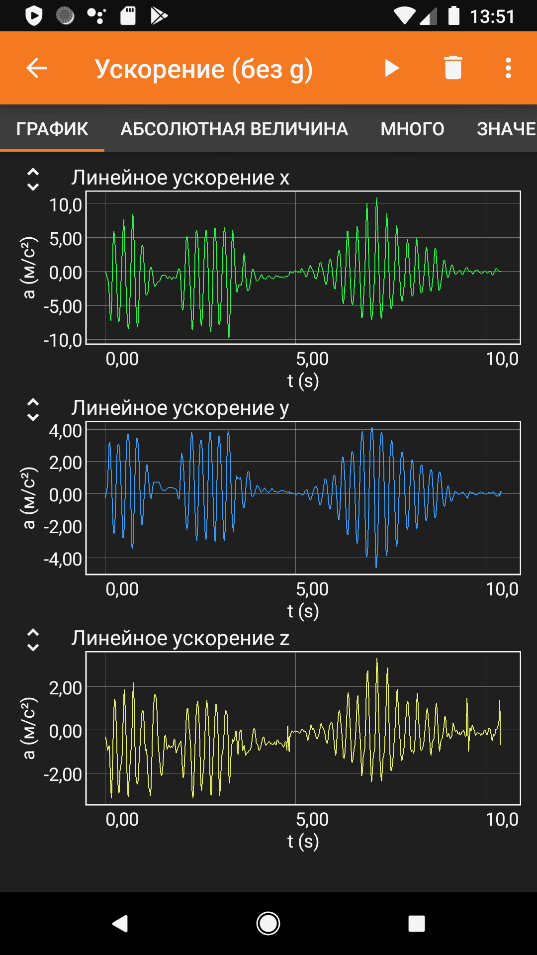 Скриншот 3 — phyphox