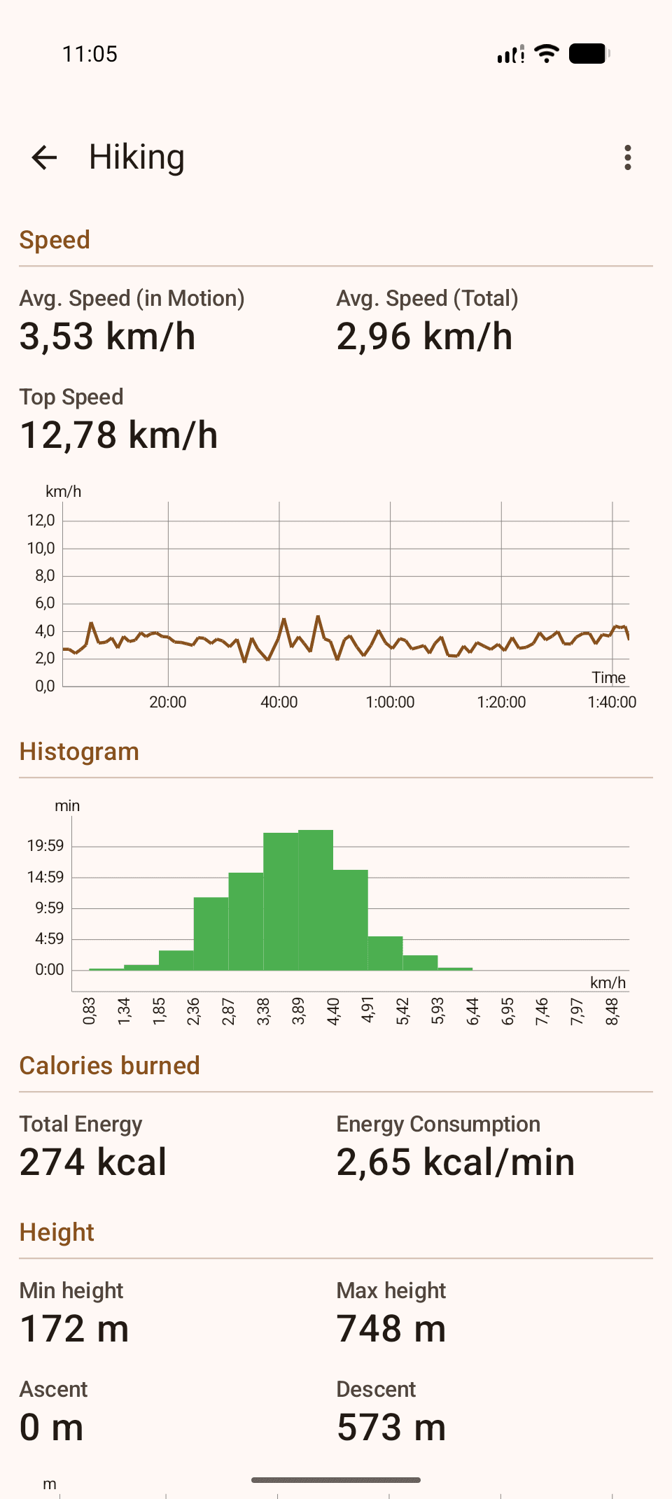 Скриншот 4 — FitoTrack