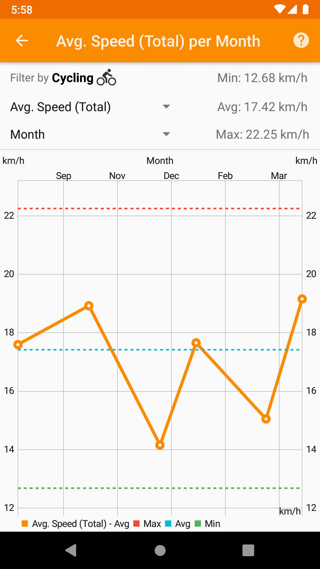 Скриншот 5 — FitoTrack