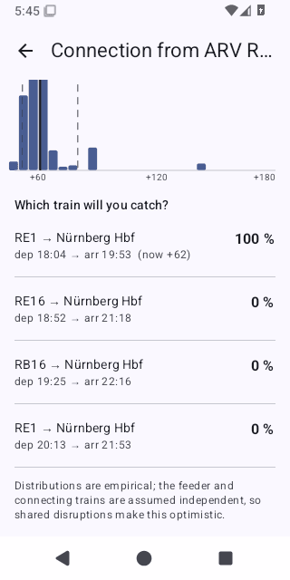 Скриншот 5 — BayesianBahn