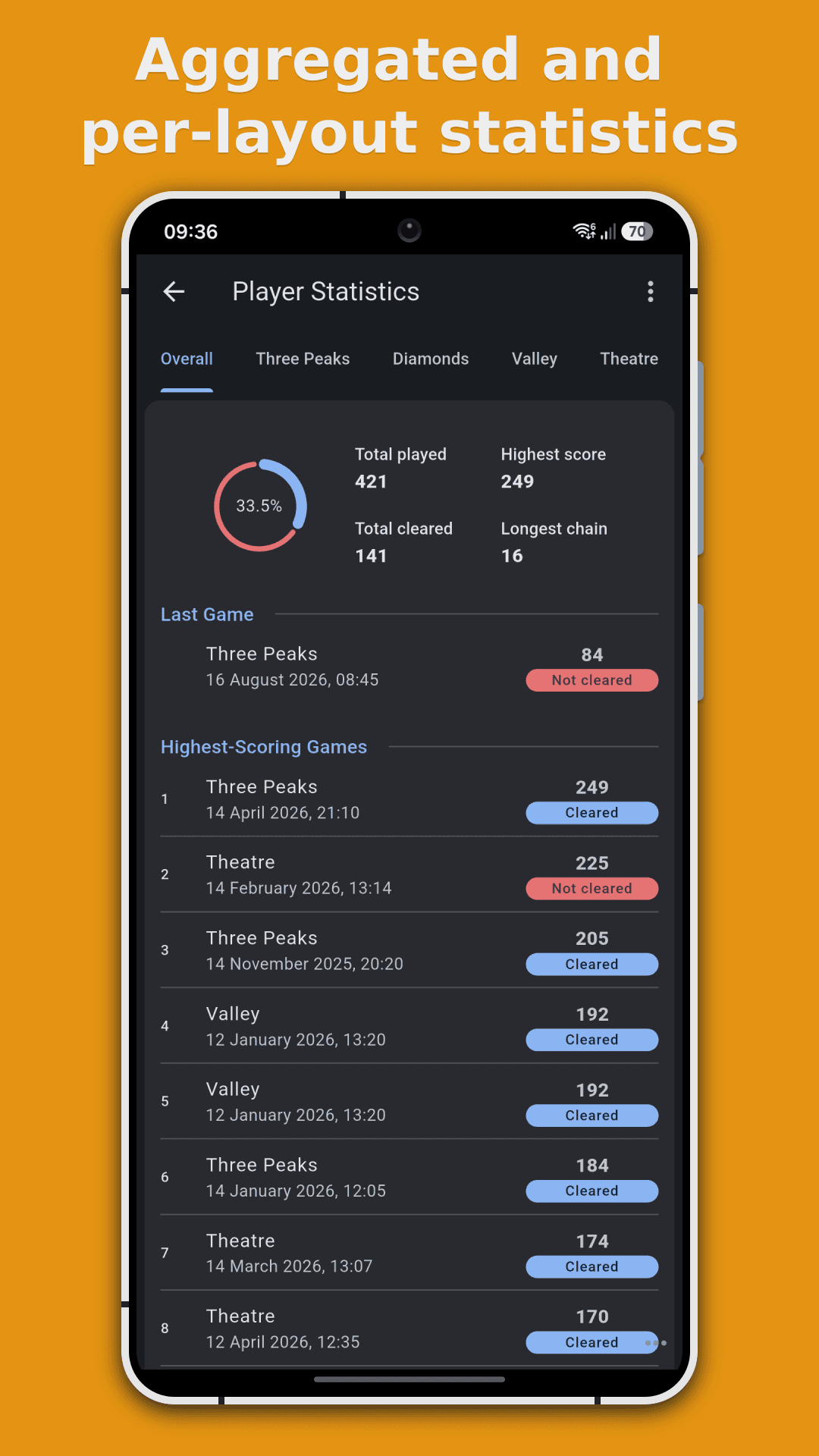 Скриншот 3 — TriPeaks NEUE