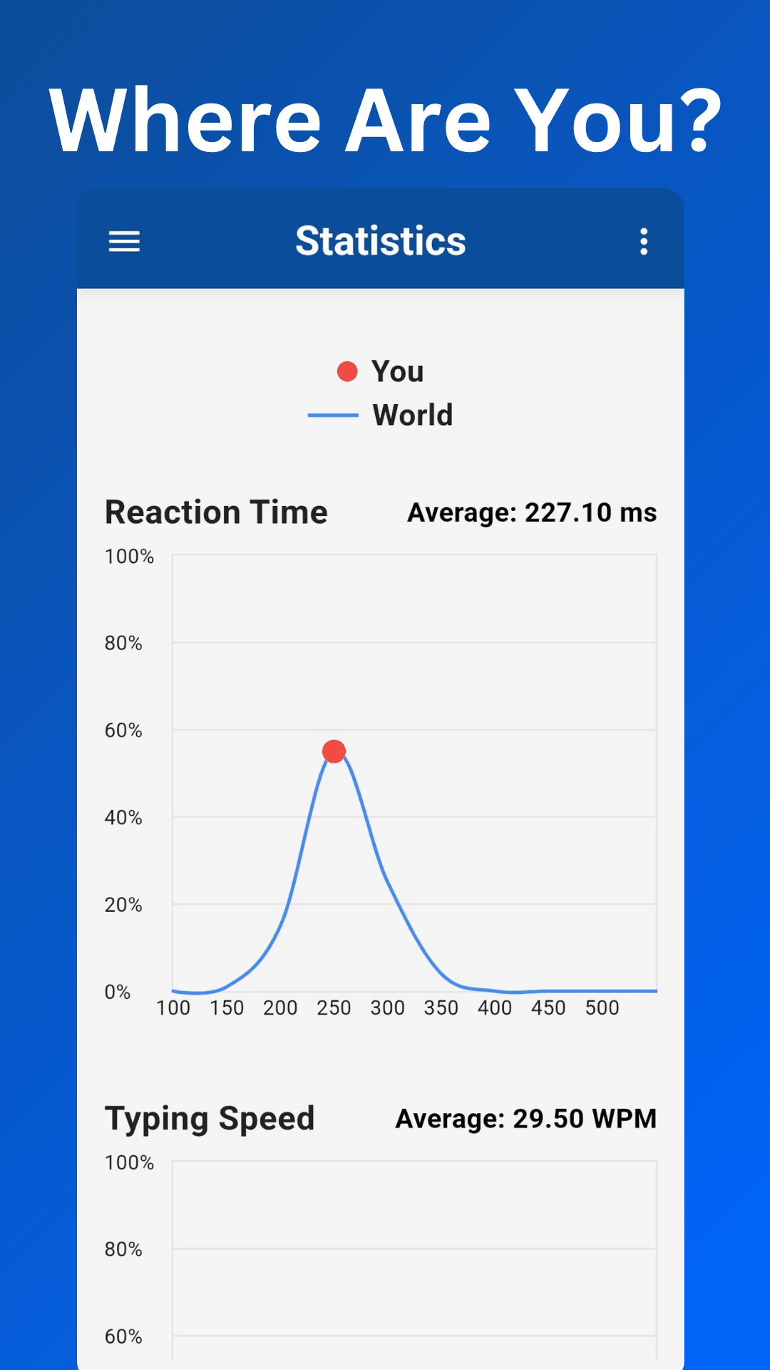 Скриншот 4 — Human Benchmark