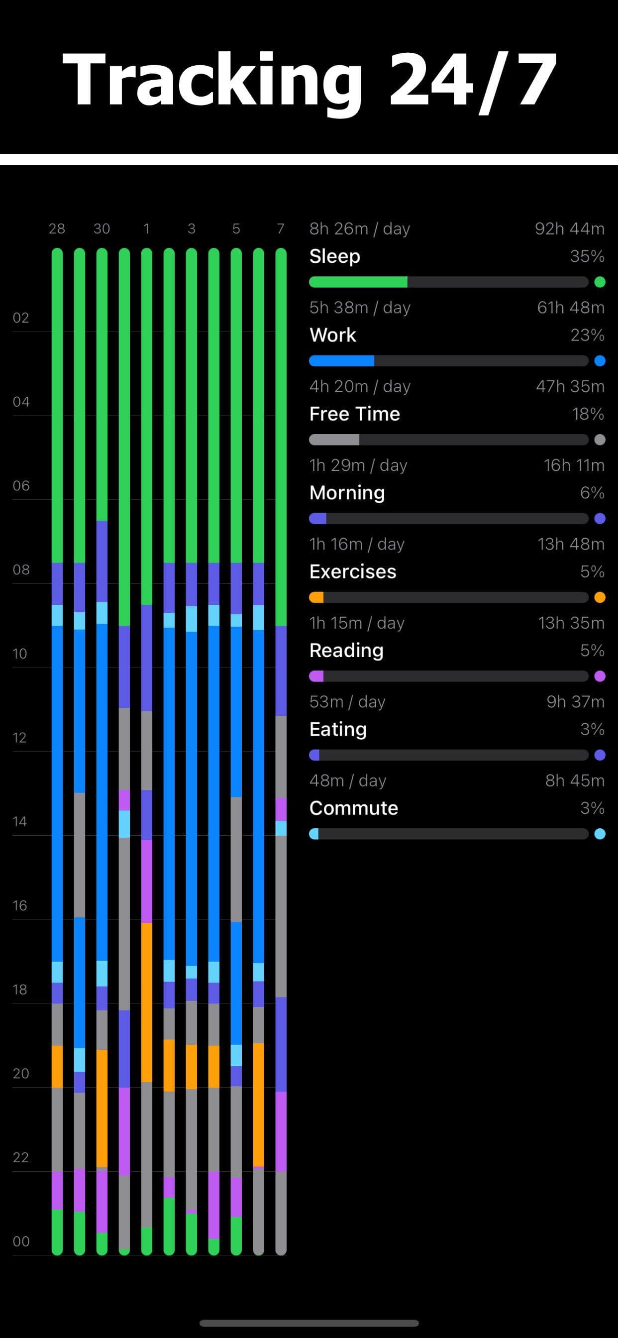 Скриншот 3 — Productivity System - timeto.me
