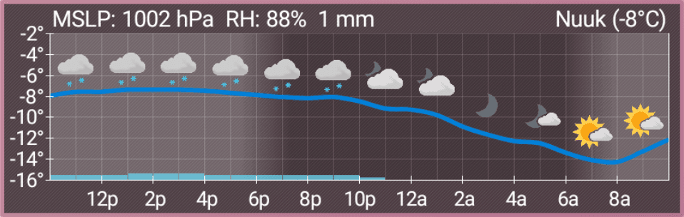 Скриншот 1 — AF Weather Widget