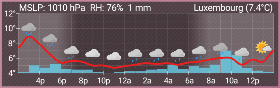 Скриншот 5 — AF Weather Widget