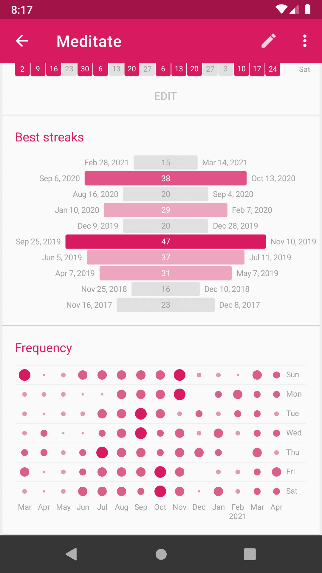Скриншот 4 — Loop Habit Tracker