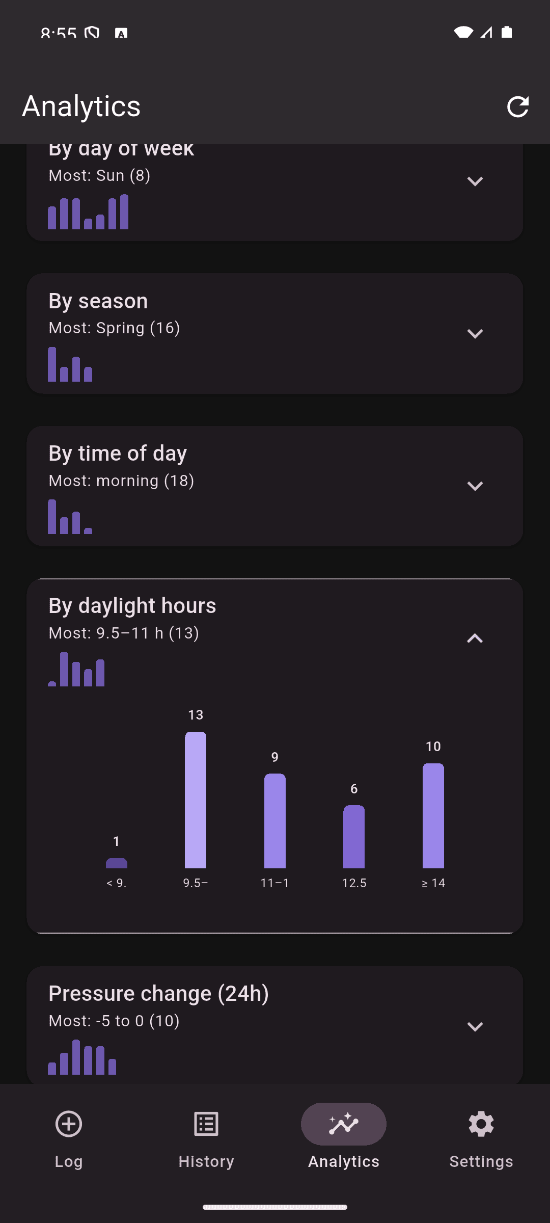 Скриншот 3 — Megrim: Migraine Log