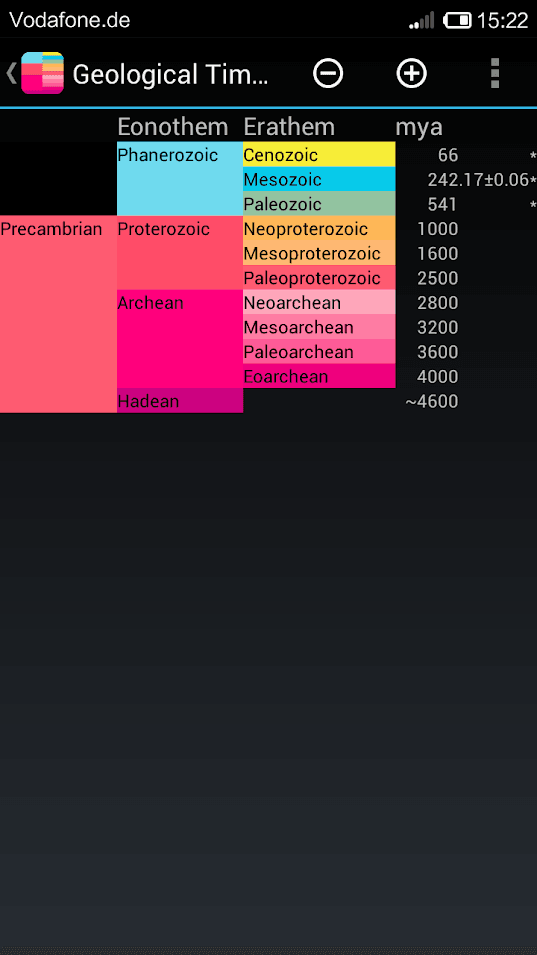 Скриншот 1 — Geological Time Scale