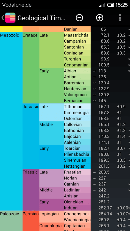 Скриншот 3 — Geological Time Scale
