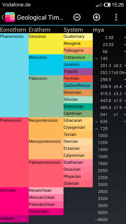 Скриншот 4 — Geological Time Scale