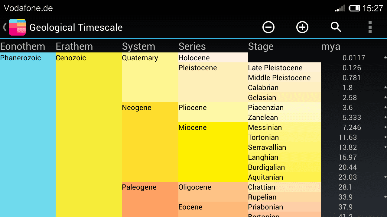 Скриншот 5 — Geological Time Scale