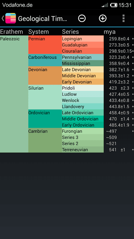 Скриншот 6 — Geological Time Scale