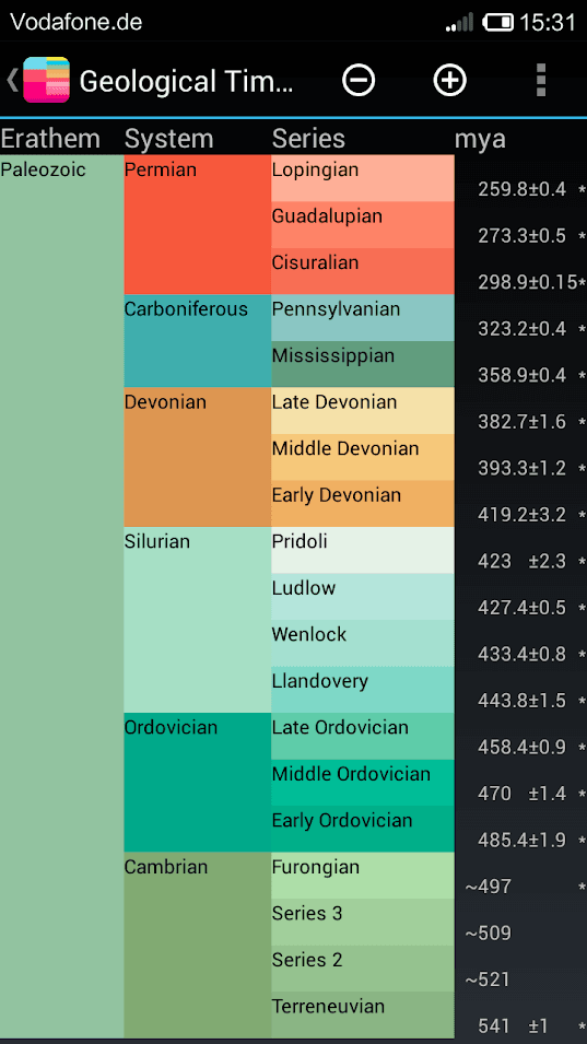 Скриншот 7 — Geological Time Scale