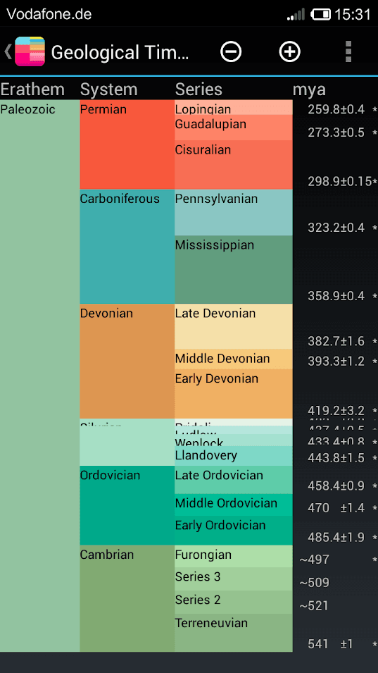 Скриншот 8 — Geological Time Scale