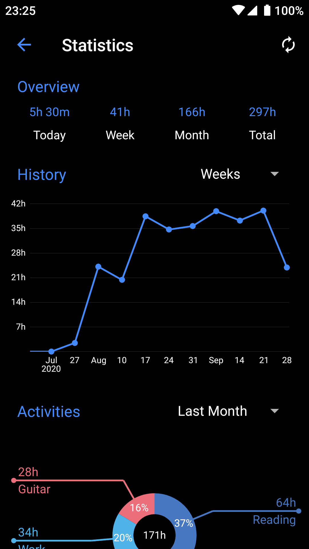 Скриншот 2 — GetFlow