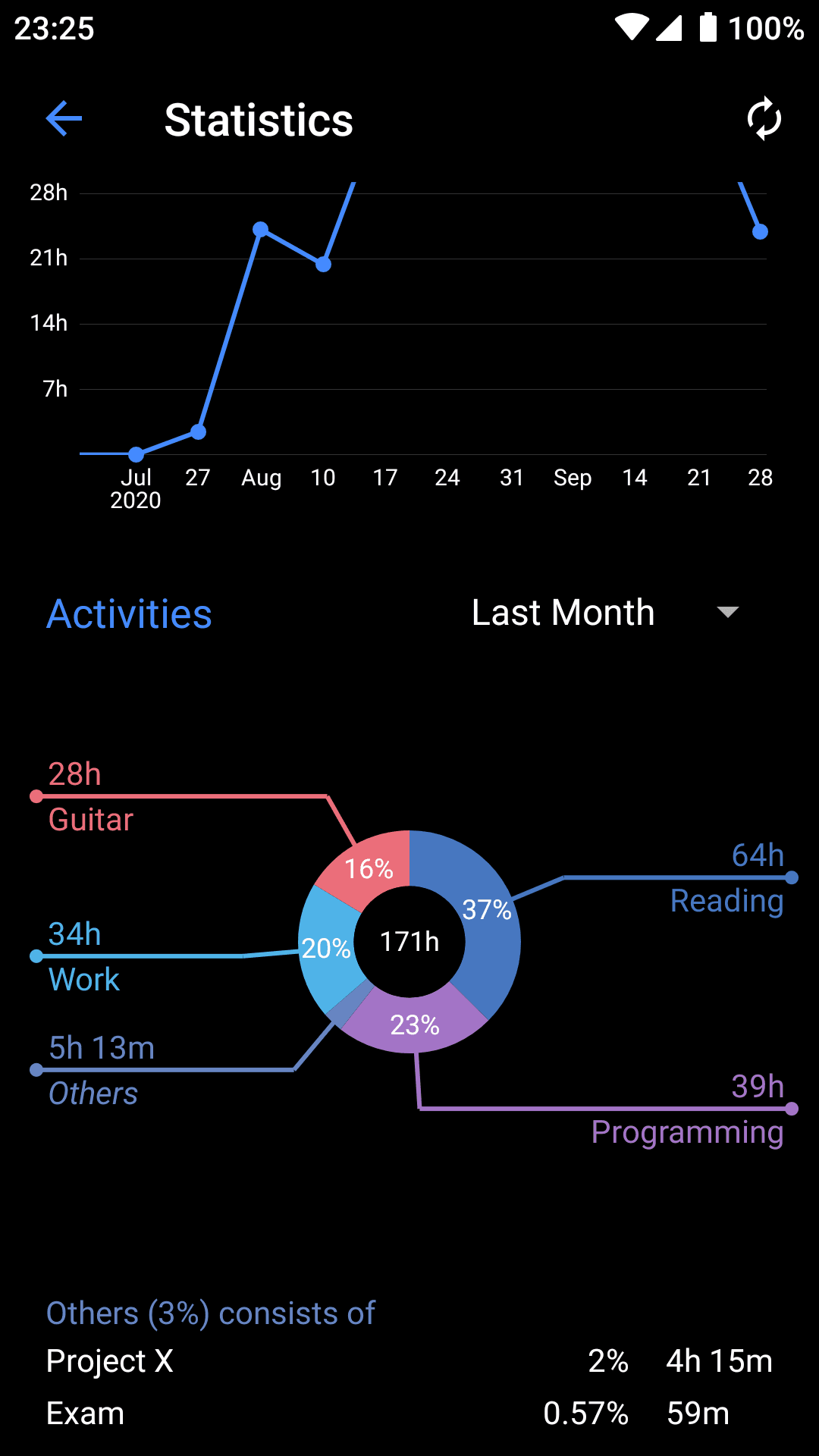 Скриншот 3 — GetFlow