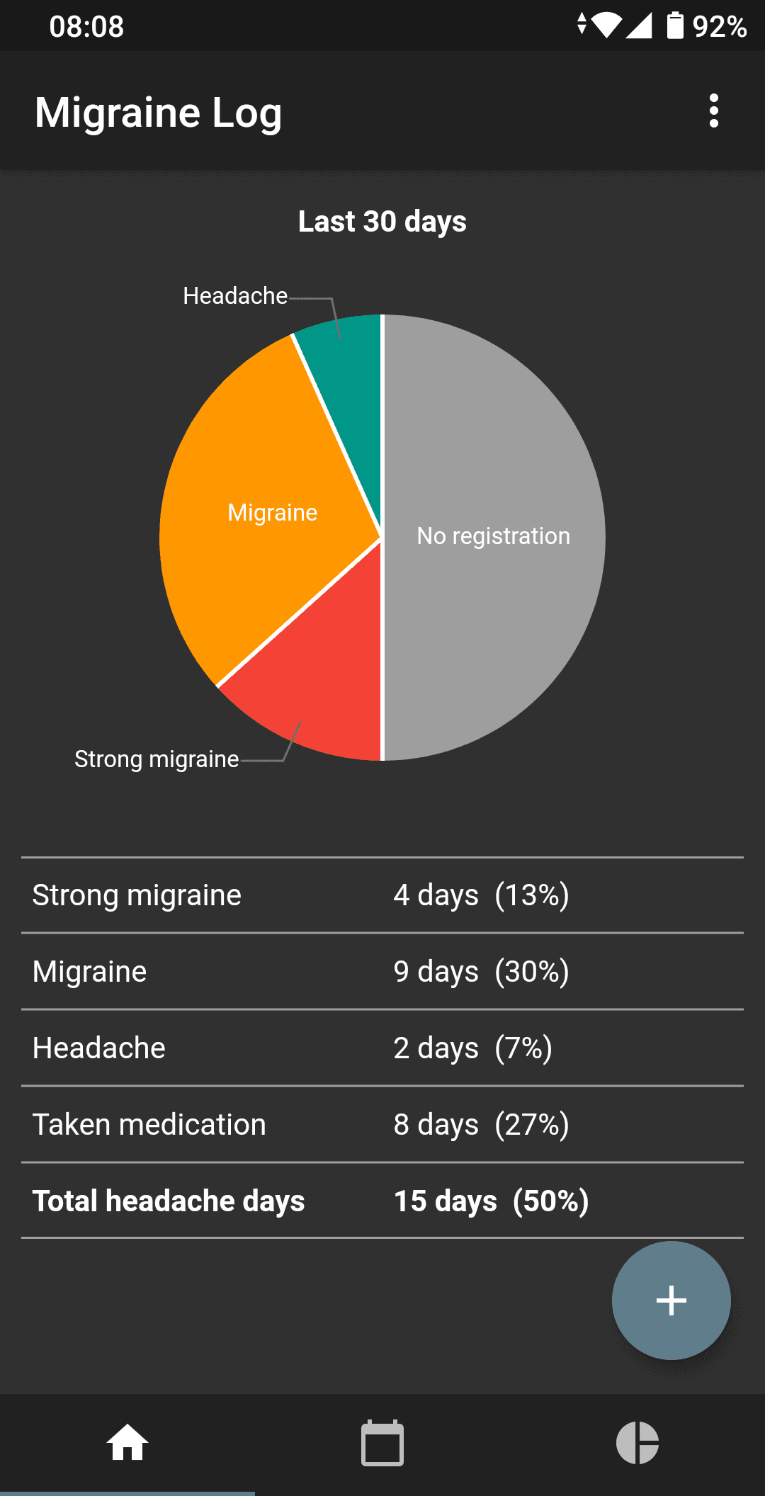 Скриншот 1 — Migraine Log