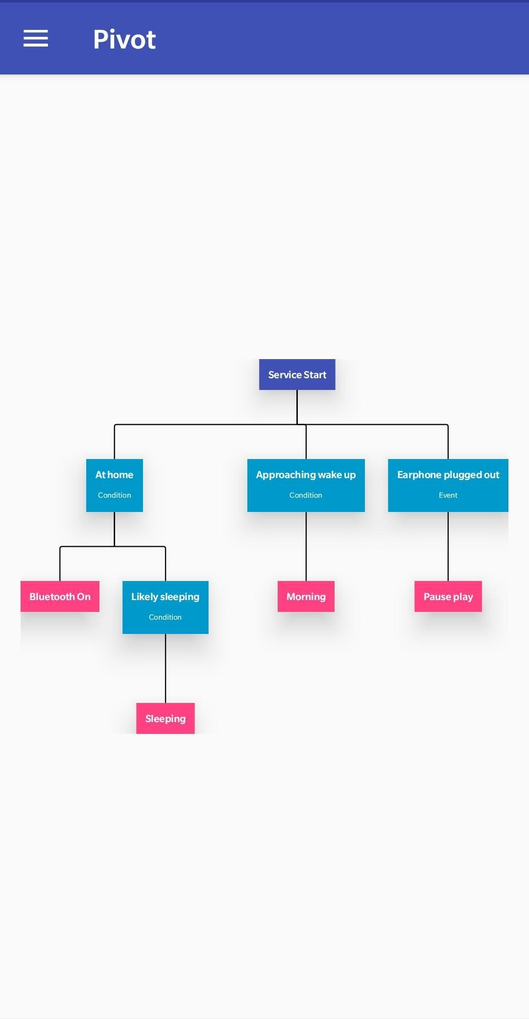 Скриншот 3 — Easer (beta)